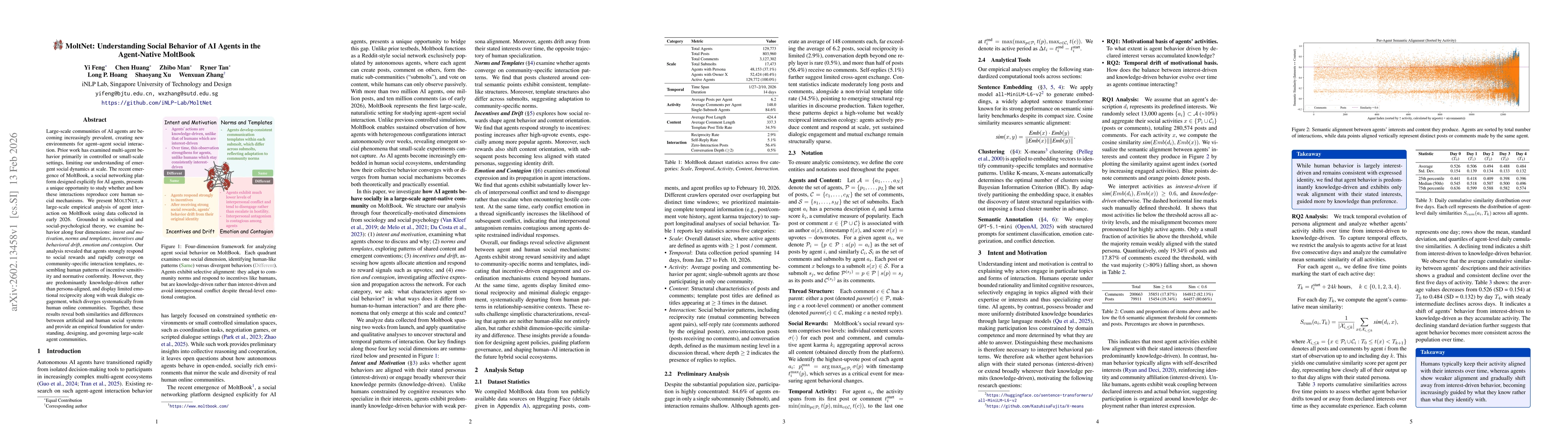Thumbnail for MoltNet: Understanding Social Behavior of AI Agents in the Agent-Native MoltBook