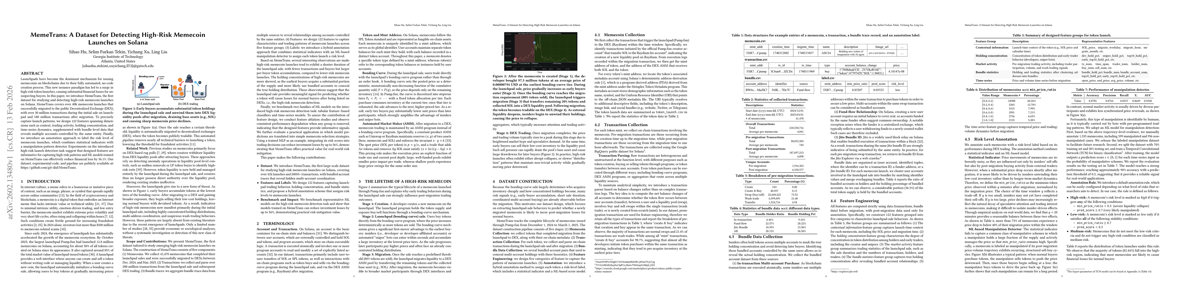 Thumbnail for MemeTrans: A Dataset for Detecting High-Risk Memecoin Launches on Solana