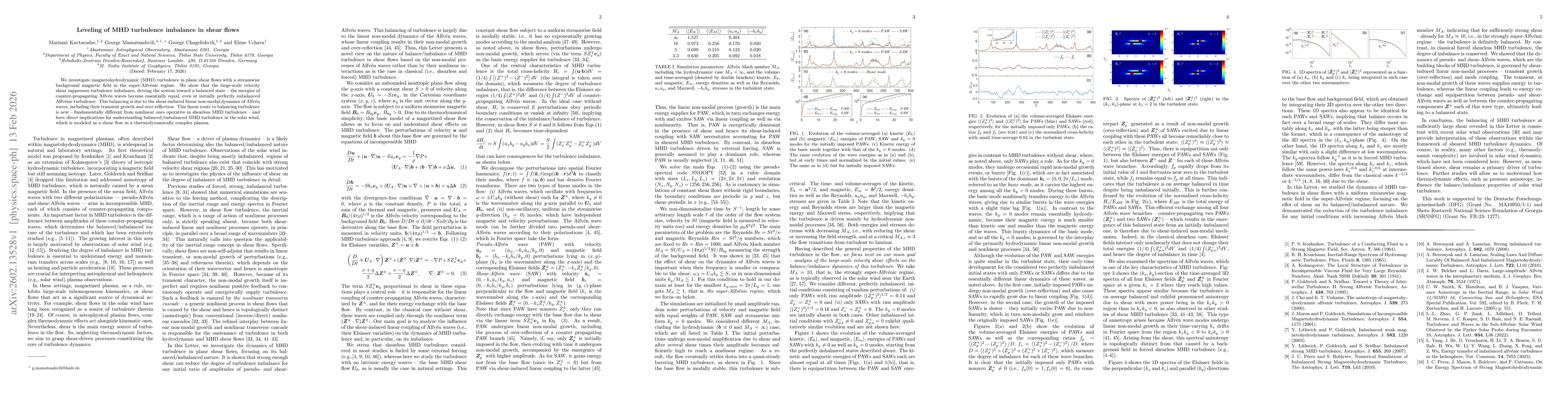 Thumbnail for Leveling of MHD turbulence imbalance in shear flows