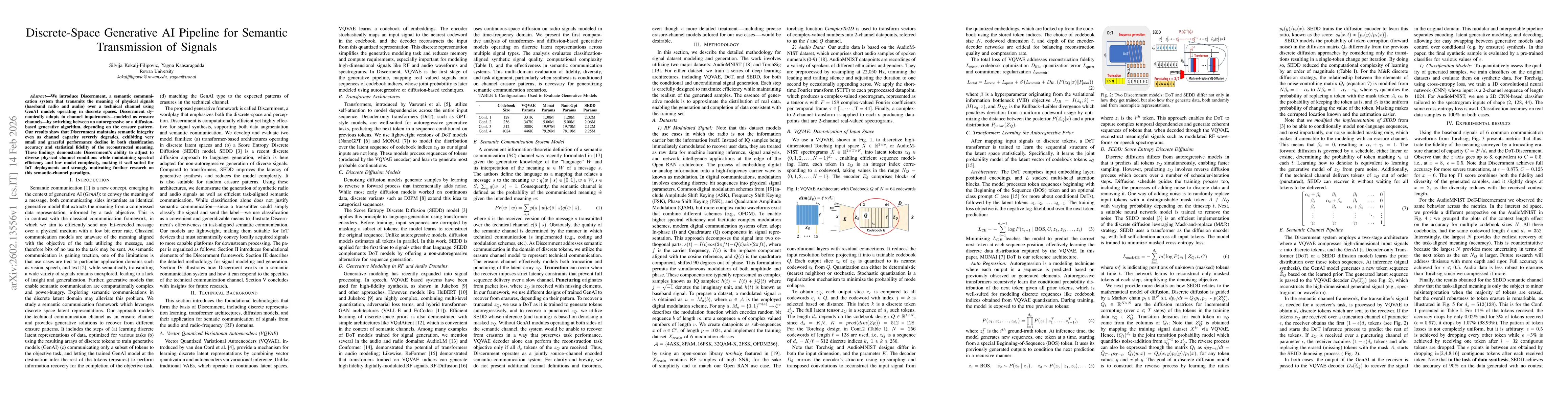 Thumbnail for Discrete-Space Generative AI Pipeline for Semantic Transmission of Signals