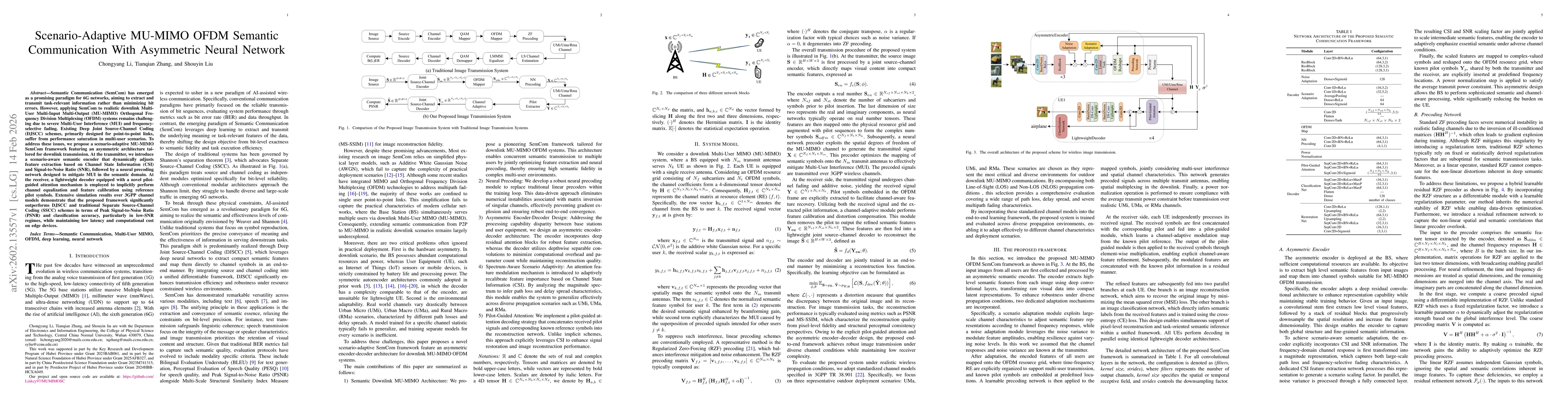 Thumbnail for Scenario-Adaptive MU-MIMO OFDM Semantic Communication With Asymmetric Neural Network