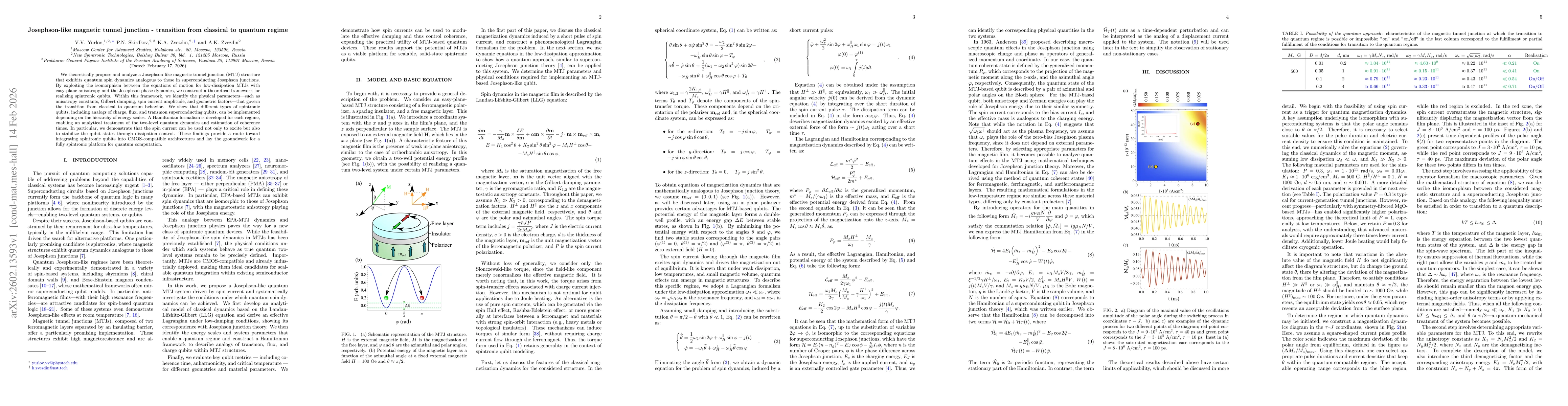 Thumbnail for Josephson-like magnetic tunnel junction -- transition from classical to quantum regime