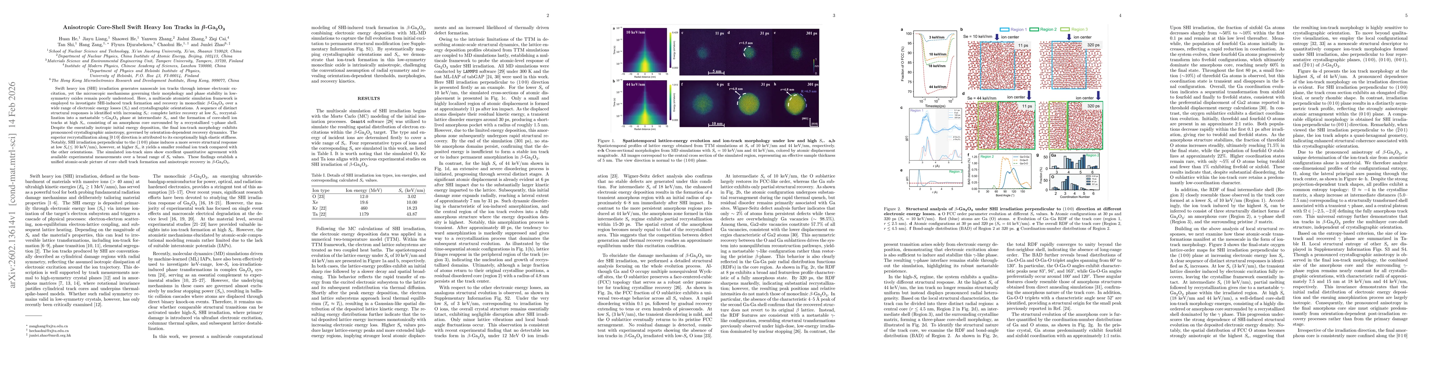 Thumbnail for Anisotropic Core-Shell Swift Heavy Ion Tracks in beta-Ga2O3