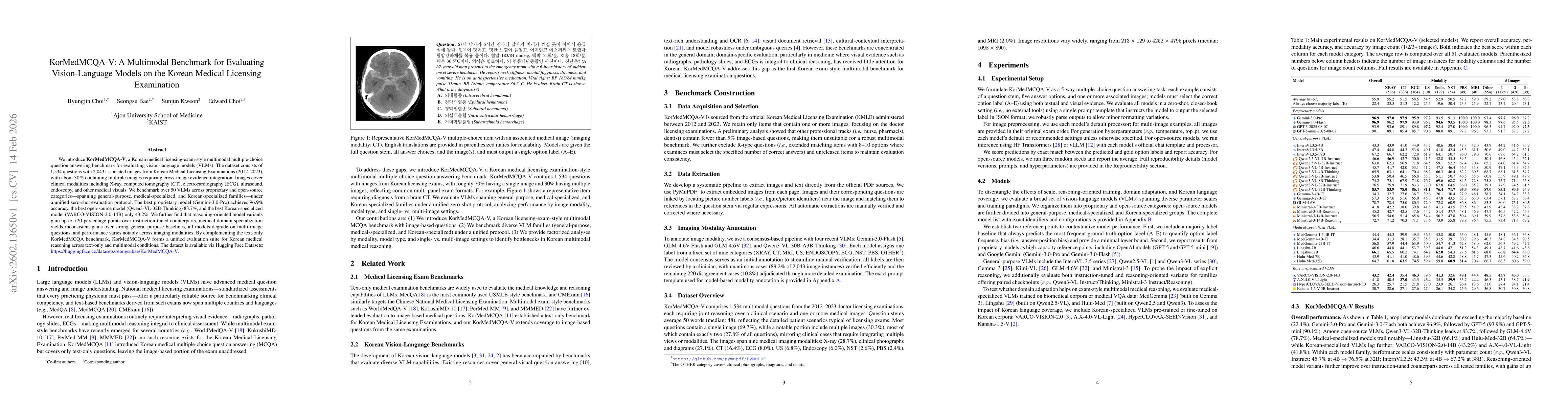 Thumbnail for KorMedMCQA-V: A Multimodal Benchmark for Evaluating Vision-Language Models on the Korean Medical Licensing Examination