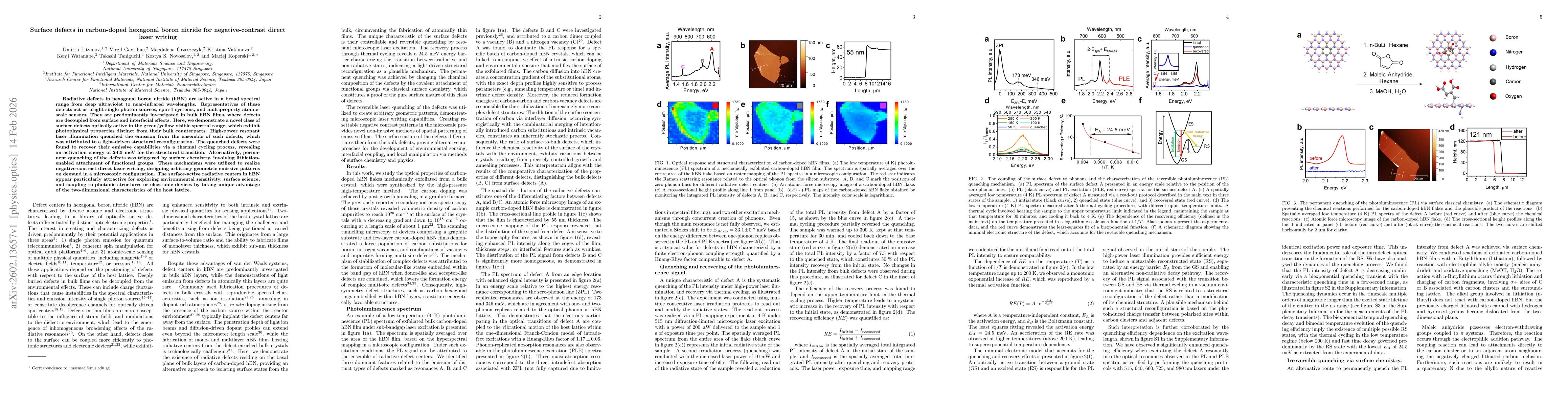 Thumbnail for Surface defects in carbon-doped hexagonal boron nitride for negative-contrast direct laser writing