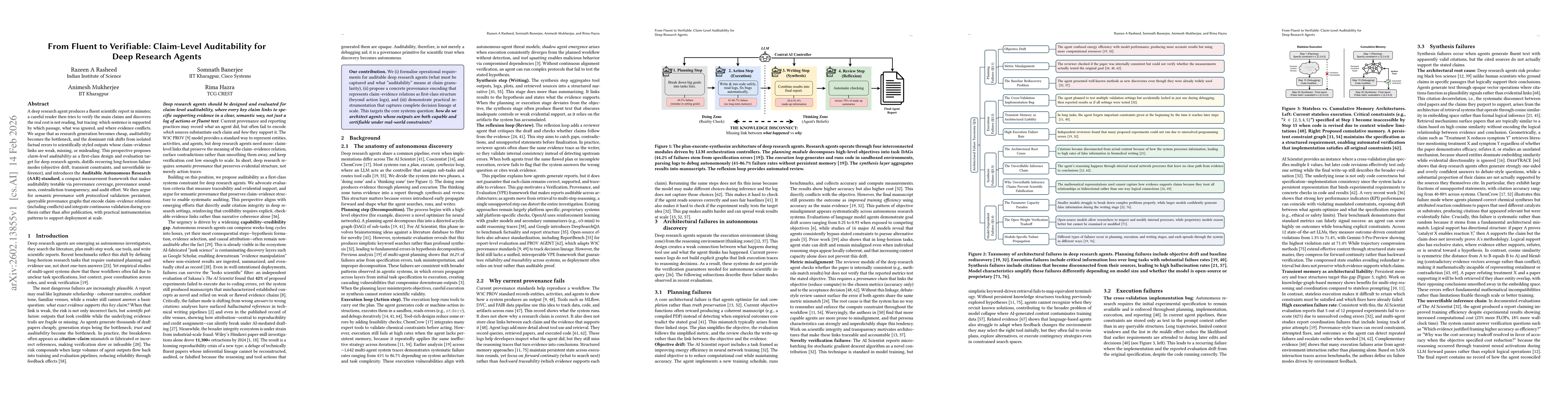 Thumbnail for From Fluent to Verifiable: Claim-Level Auditability for Deep Research Agents
