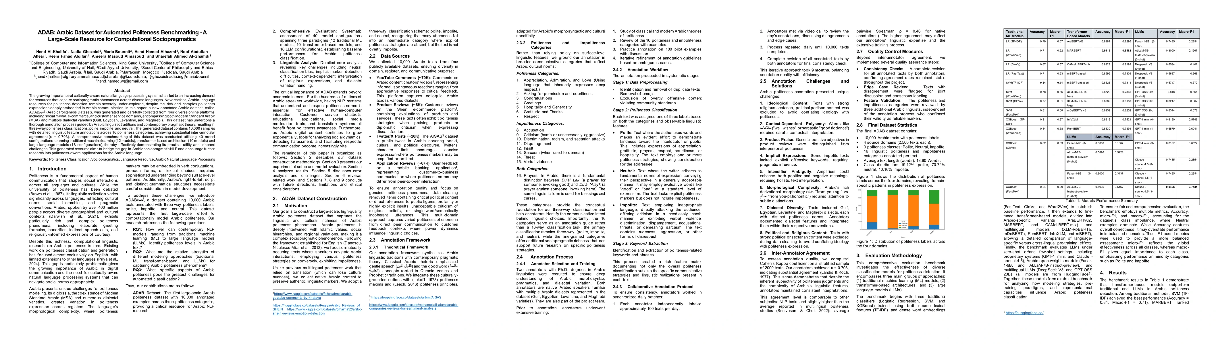 Thumbnail for ADAB: Arabic Dataset for Automated Politeness Benchmarking -- A Large-Scale Resource for Computational Sociopragmatics
