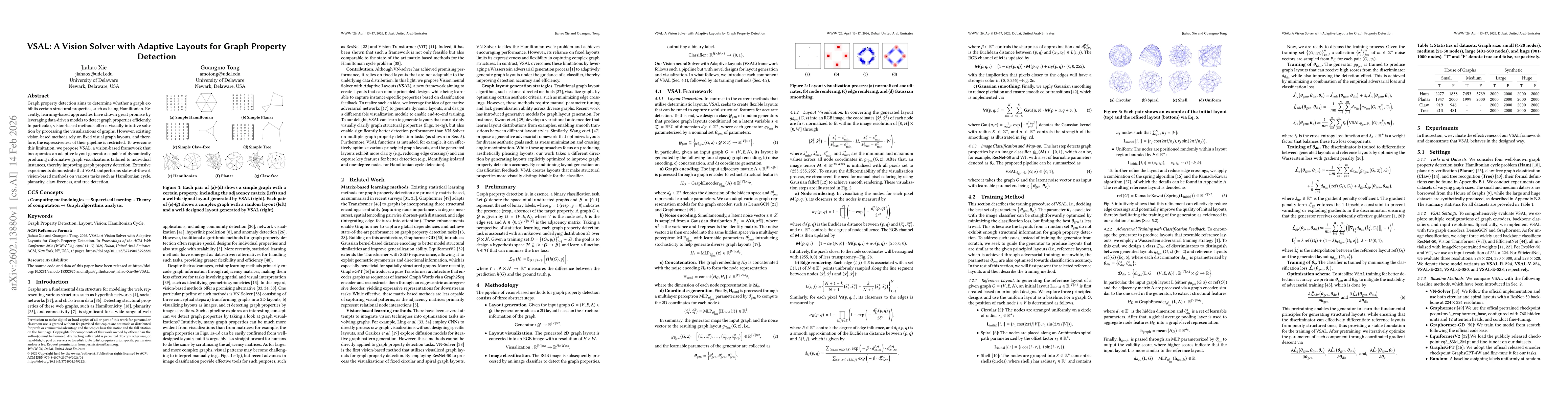 Thumbnail for VSAL: A Vision Solver with Adaptive Layouts for Graph Property Detection