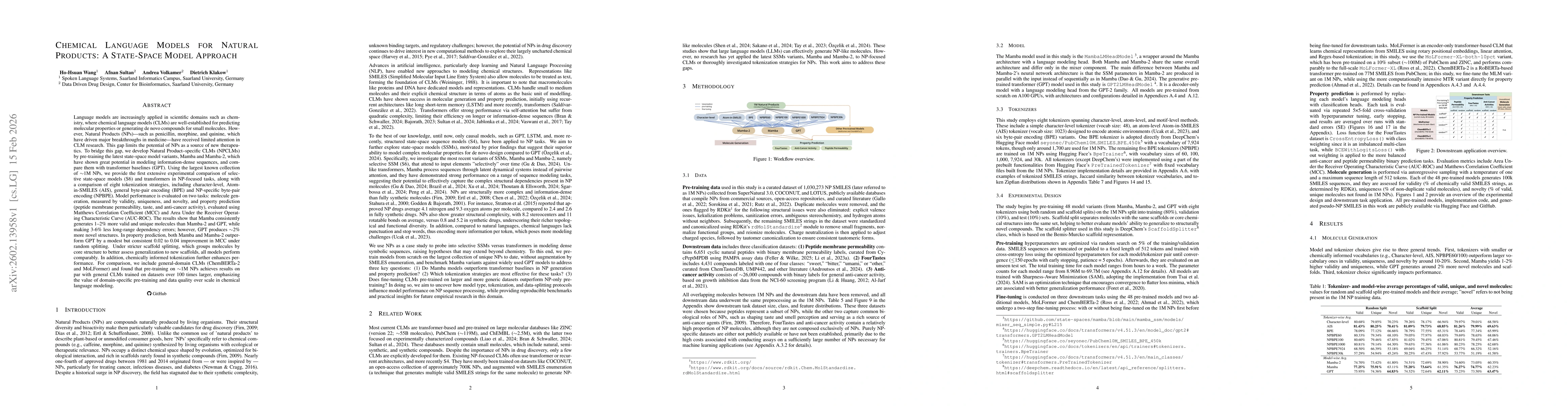 Thumbnail for Chemical Language Models for Natural Products: A State-Space Model Approach