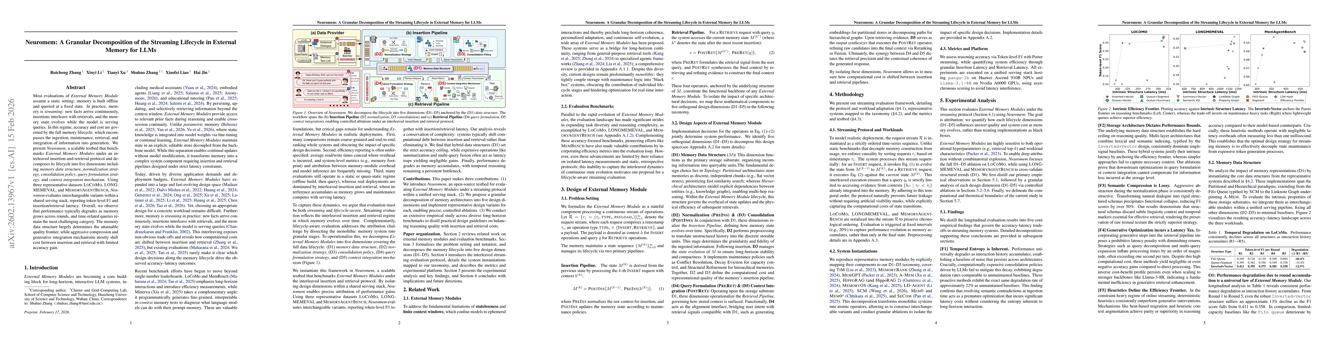 Thumbnail for Neuromem: A Granular Decomposition of the Streaming Lifecycle in External Memory for LLMs