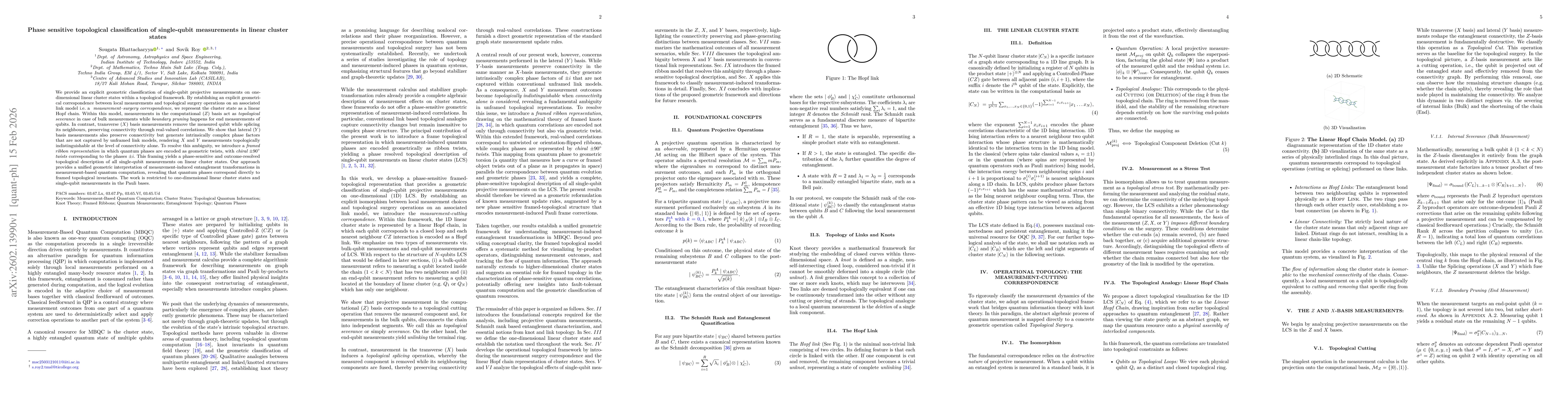 Thumbnail for Phase sensitive topological classification of single-qubit measurements in linear cluster states