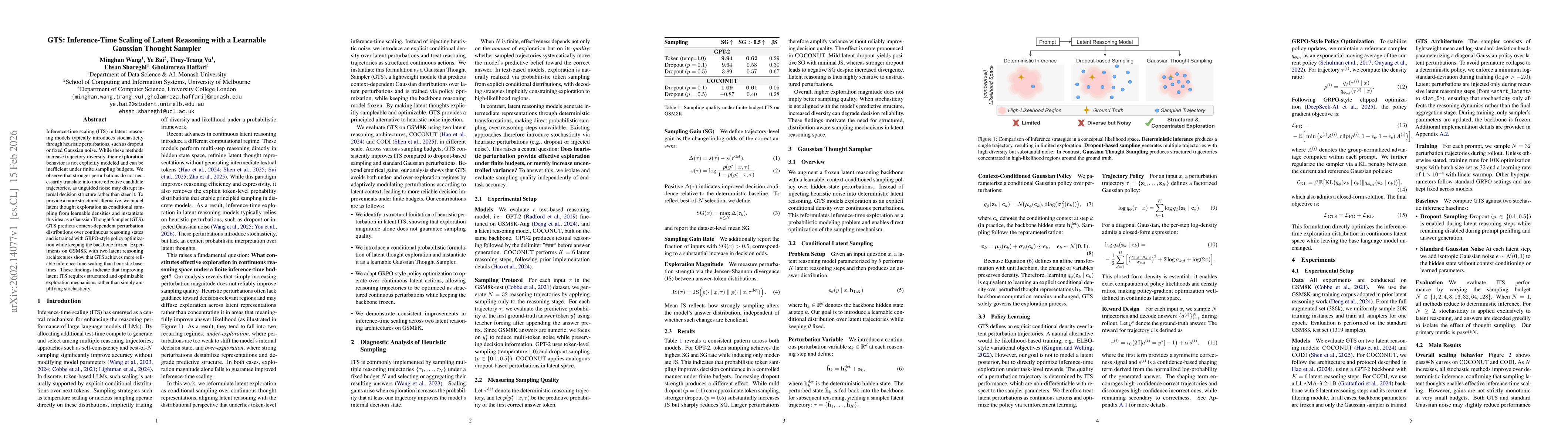 Thumbnail for GTS: Inference-Time Scaling of Latent Reasoning with a Learnable Gaussian Thought Sampler