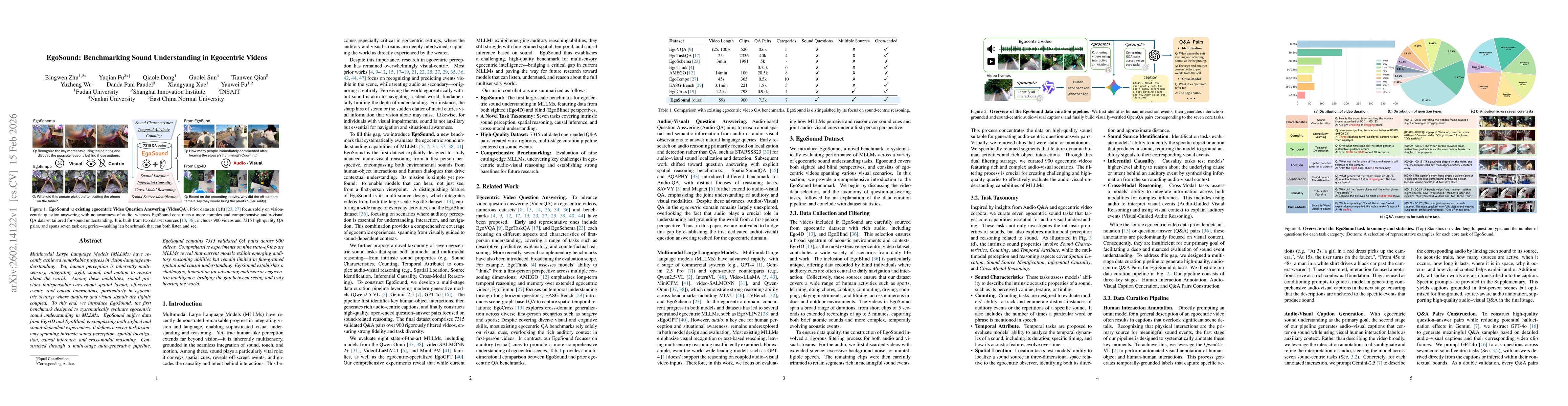 Thumbnail for EgoSound: Benchmarking Sound Understanding in Egocentric Videos