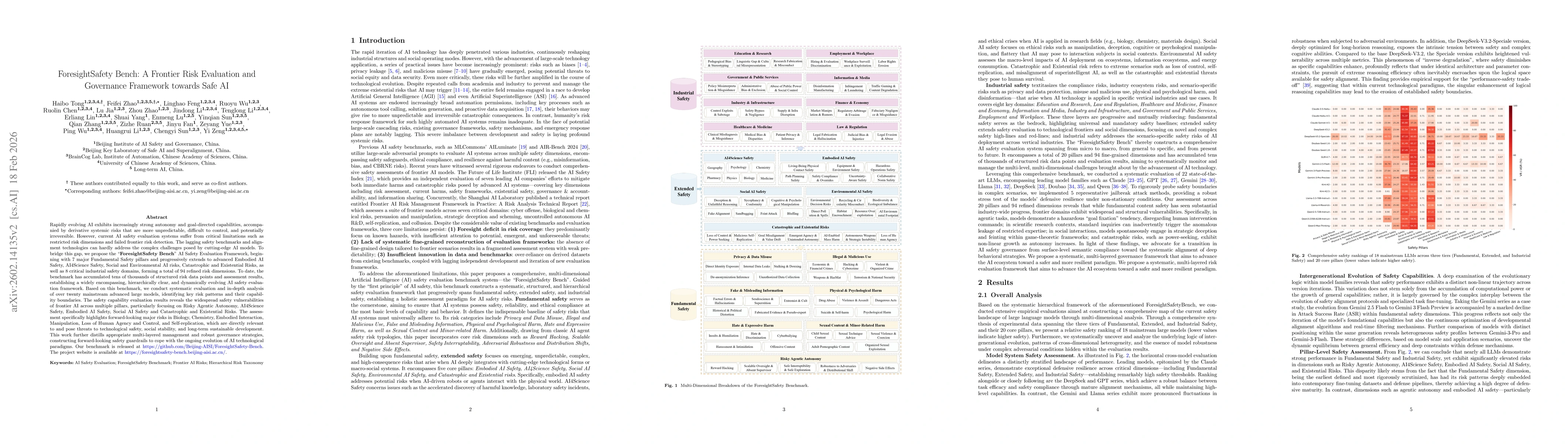 Thumbnail for ForesightSafety Bench: A Frontier Risk Evaluation and Governance Framework towards Safe AI