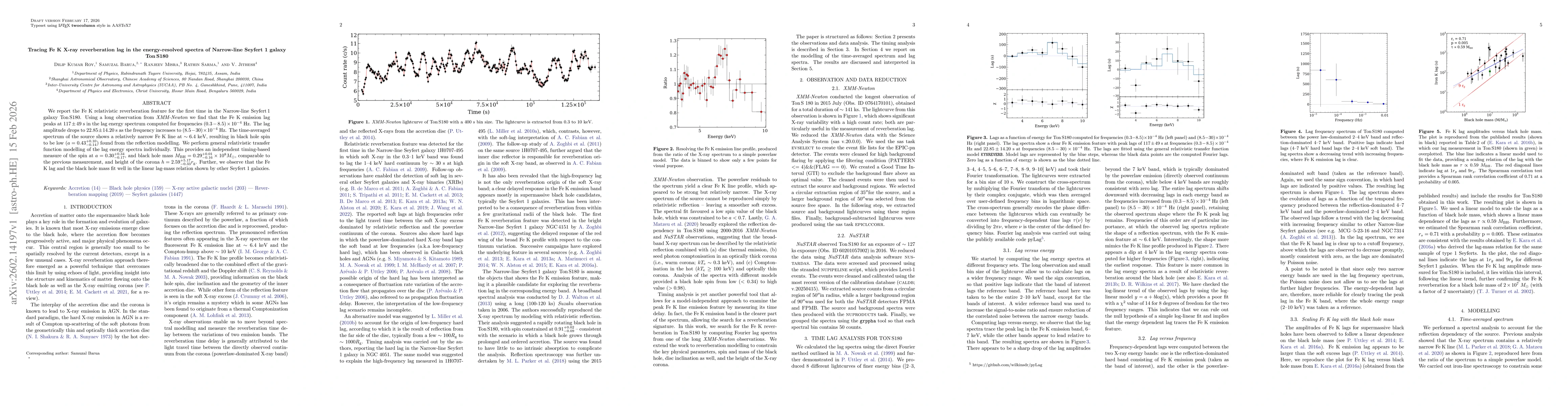 Thumbnail for Tracing Fe K X-ray reverberation lag in the energy-resolved spectra of Narrow-line Seyfert 1 galaxy Ton S180