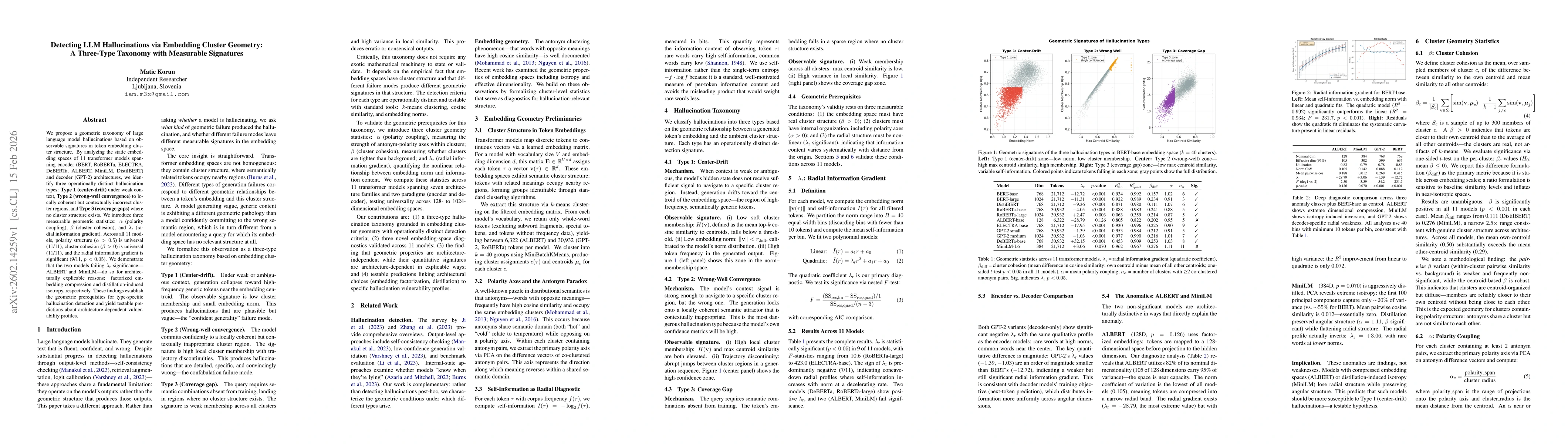 Thumbnail for Detecting LLM Hallucinations via Embedding Cluster Geometry: A Three-Type Taxonomy with Measurable Signatures