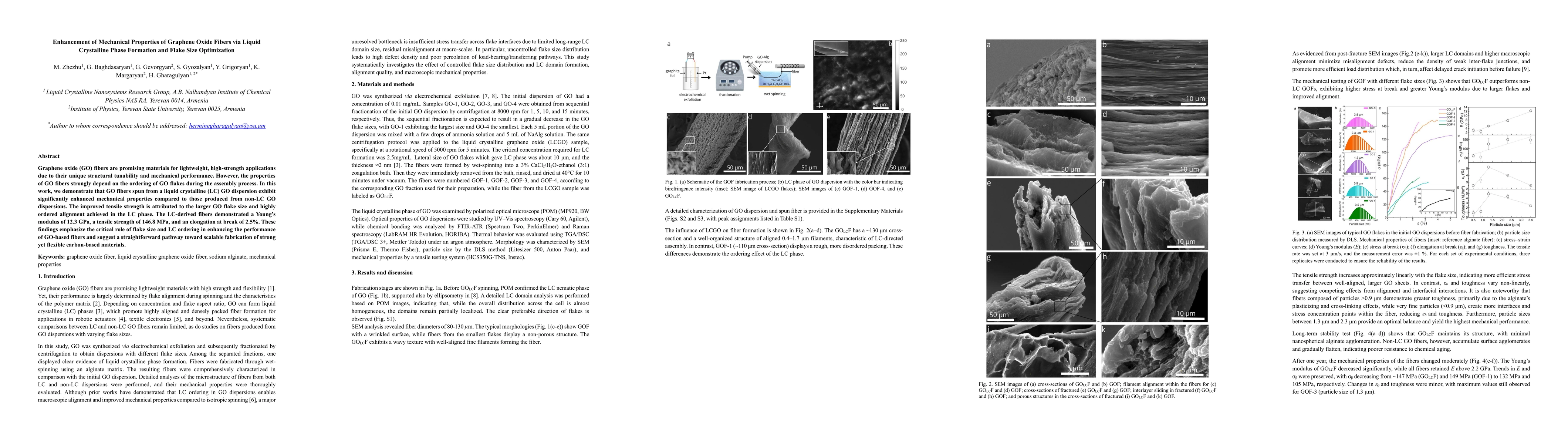 Thumbnail for Enhancement of mechanical properties of graphene oxide fibers via liquid crystalline phase formation and flake size optimization
