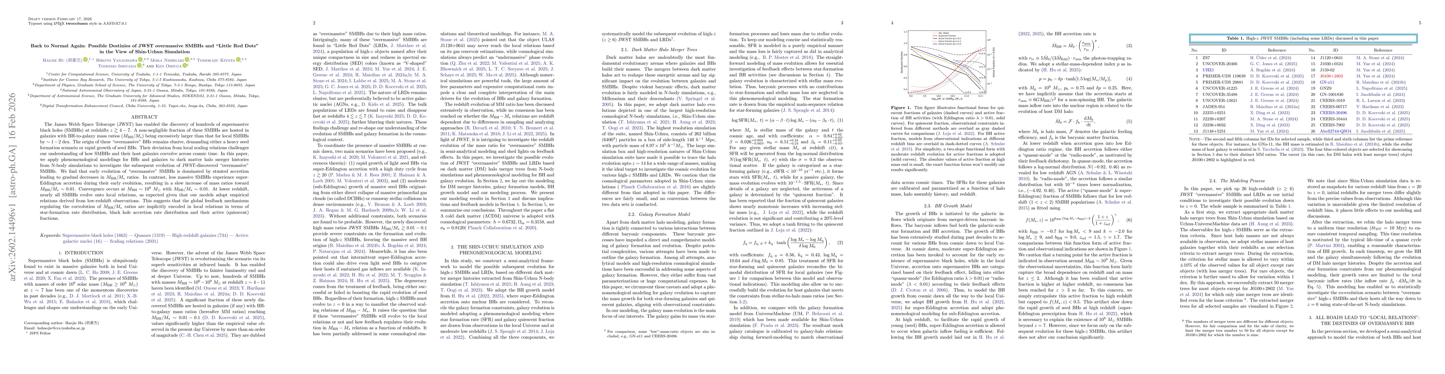 Thumbnail for Back to Normal Again: Possible Destinies of JWST overmassive SMBHs and "Little Red Dots" in the View of Shin-Uchuu Simulation
