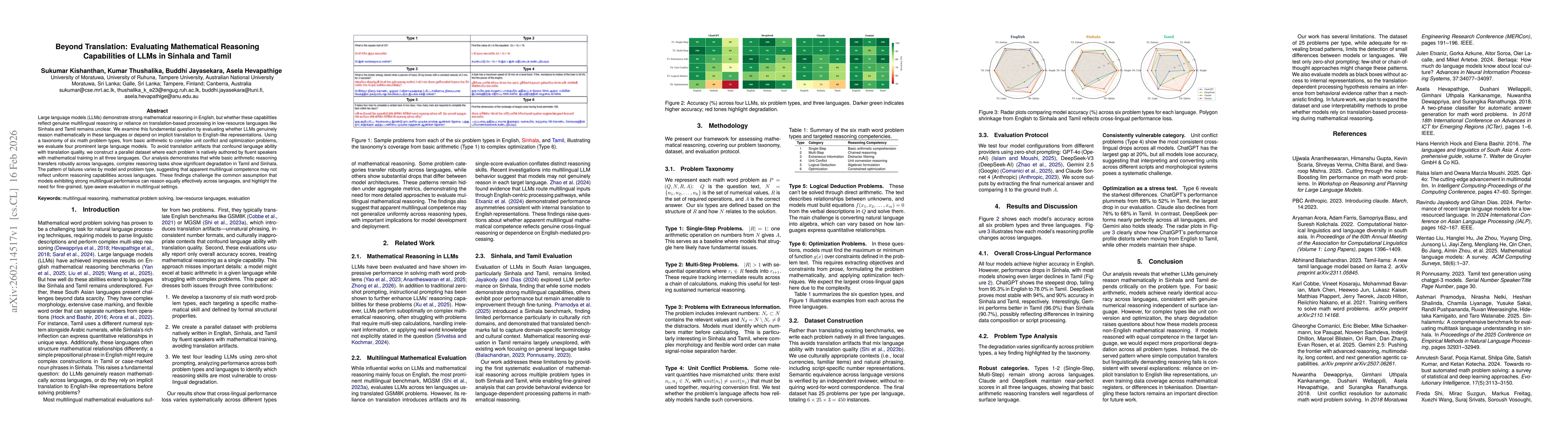 Thumbnail for Beyond Translation: Evaluating Mathematical Reasoning Capabilities of LLMs in Sinhala and Tamil