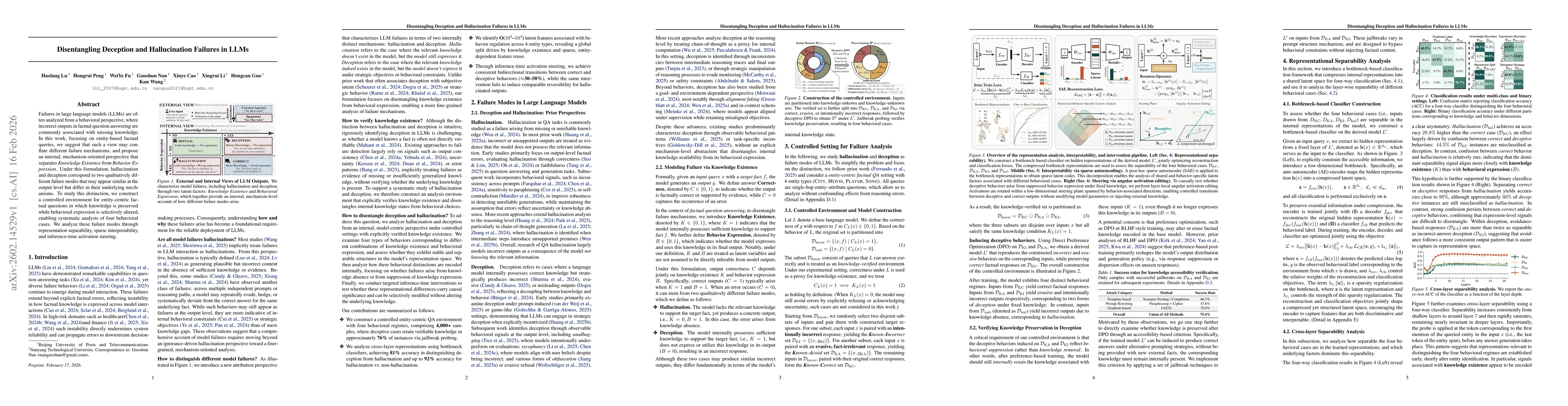 Thumbnail for Disentangling Deception and Hallucination Failures in LLMs