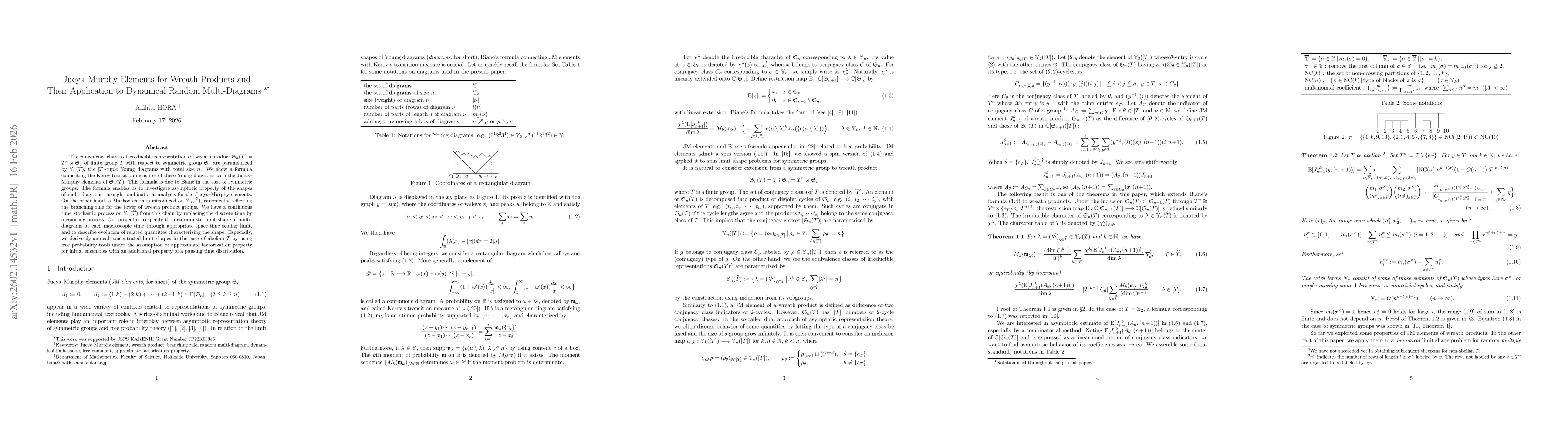 Thumbnail for Jucys--Murphy Elements for Wreath Products and Their Application to Dynamical Random Multi-Diagrams