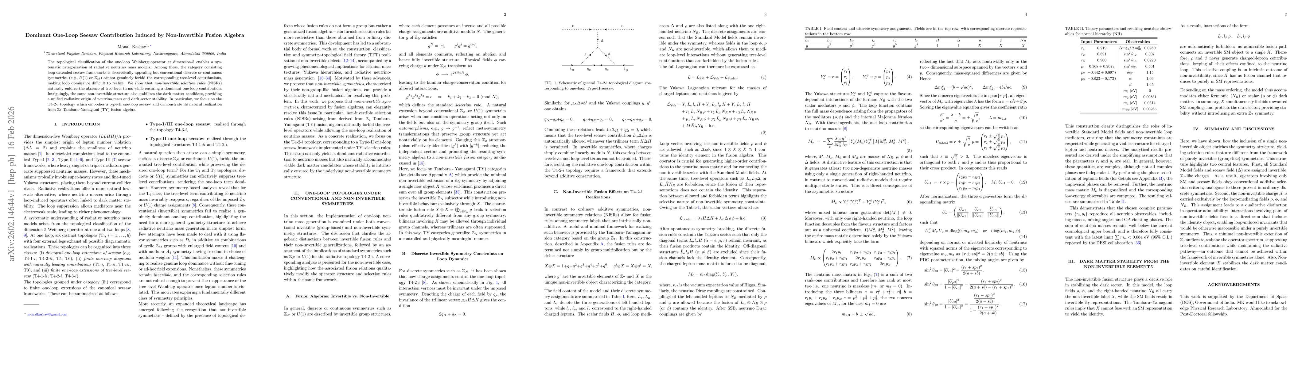 Thumbnail for Dominant One-Loop Seesaw Contribution Induced by Non-Invertible Fusion Algebra