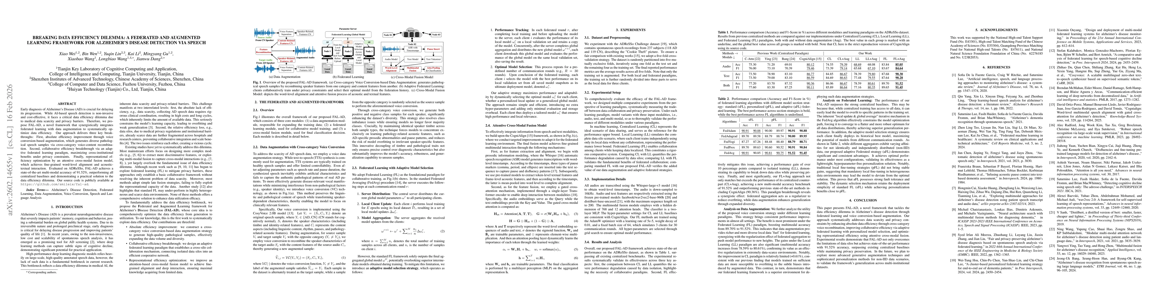 Thumbnail for Breaking Data Efficiency Dilemma: A Federated and Augmented Learning Framework For Alzheimer's Disease Detection via Speech