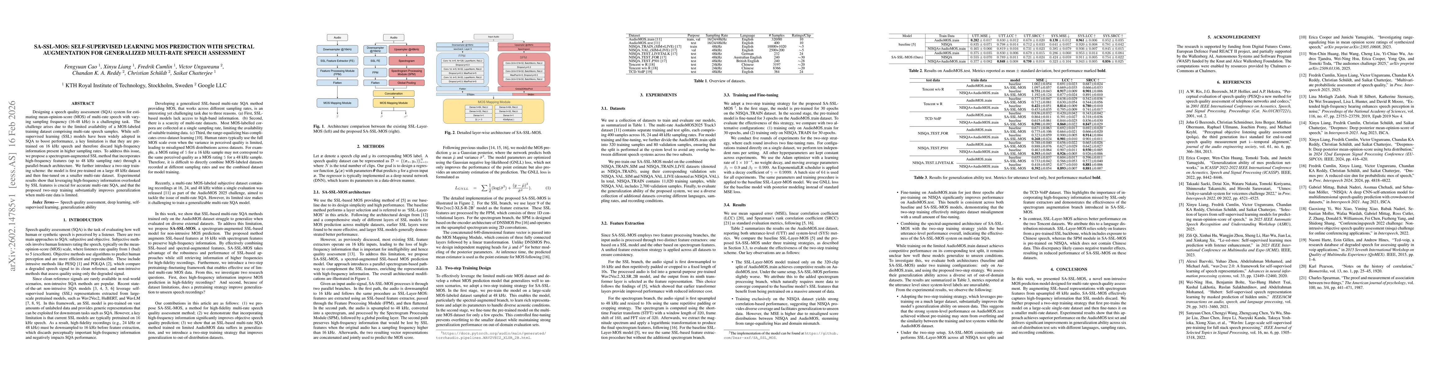 Thumbnail for SA-SSL-MOS: Self-supervised Learning MOS Prediction with Spectral Augmentation for Generalized Multi-Rate Speech Assessment