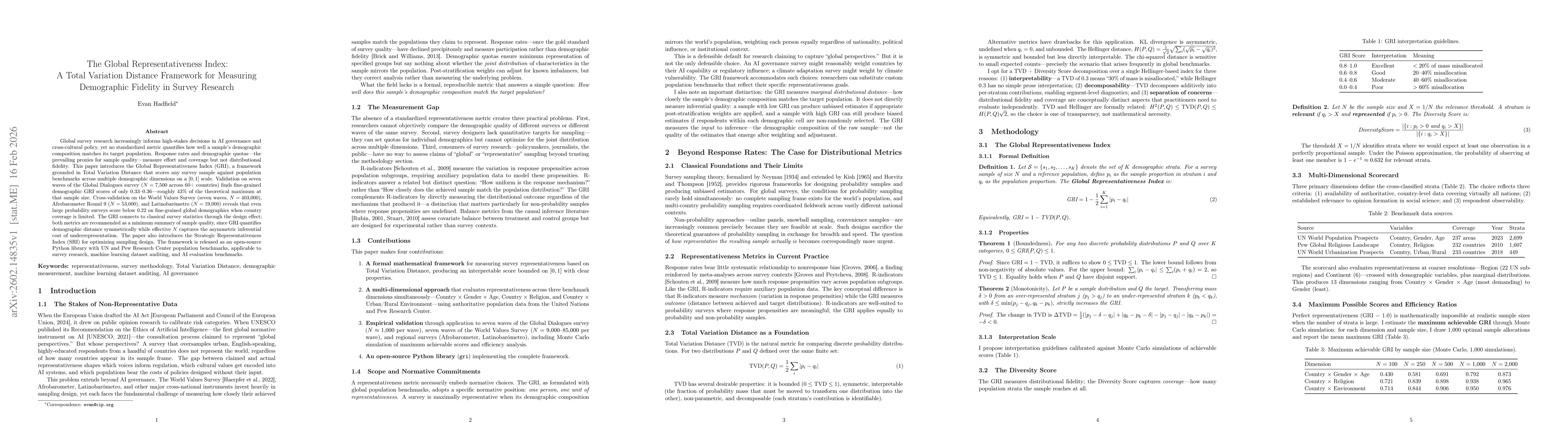 Thumbnail for The Global Representativeness Index: A Total Variation Distance Framework for Measuring Demographic Fidelity in Survey Research