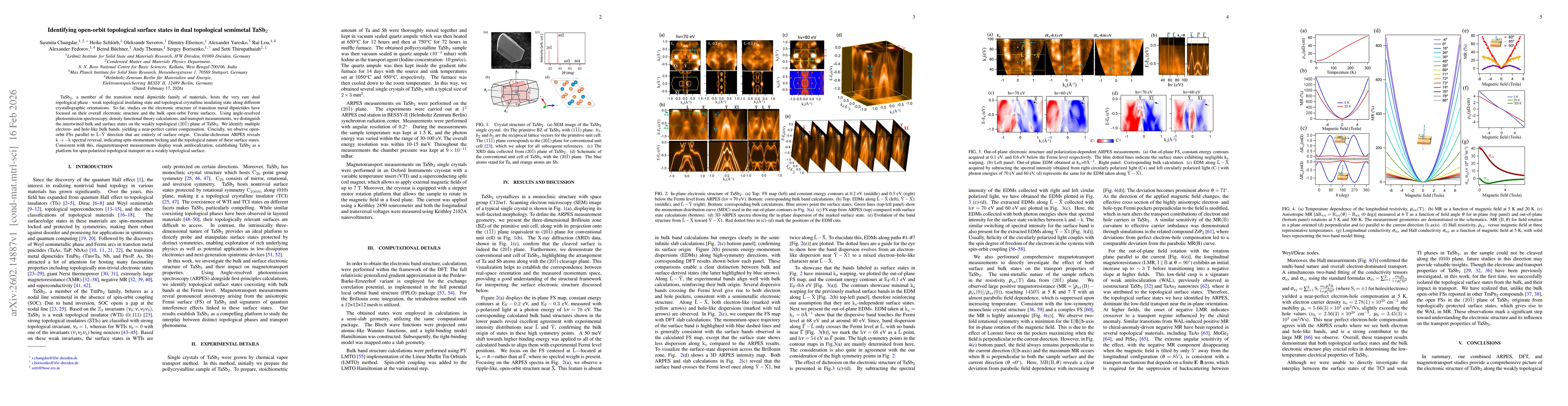Thumbnail for Identifying open-orbit topological surface states in dual topological semimetal TaSb$_2$