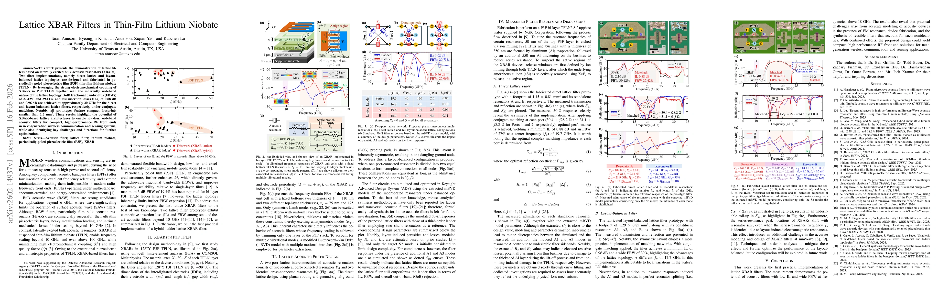Thumbnail for Lattice XBAR Filters in Thin-Film Lithium Niobate