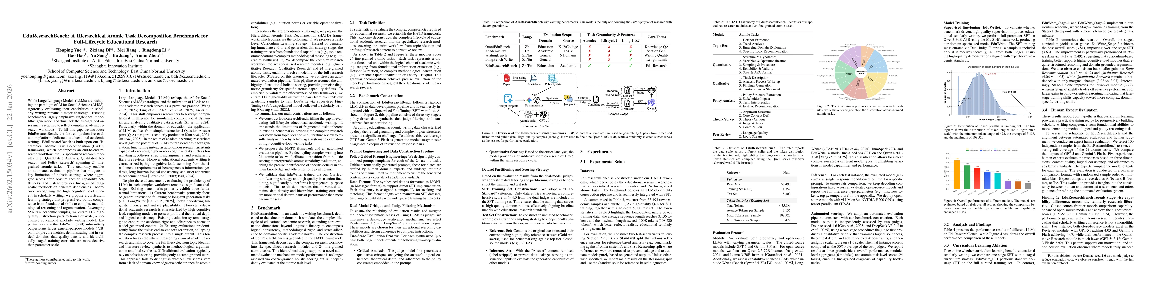 Thumbnail for EduResearchBench: A Hierarchical Atomic Task Decomposition Benchmark for Full-Lifecycle Educational Research