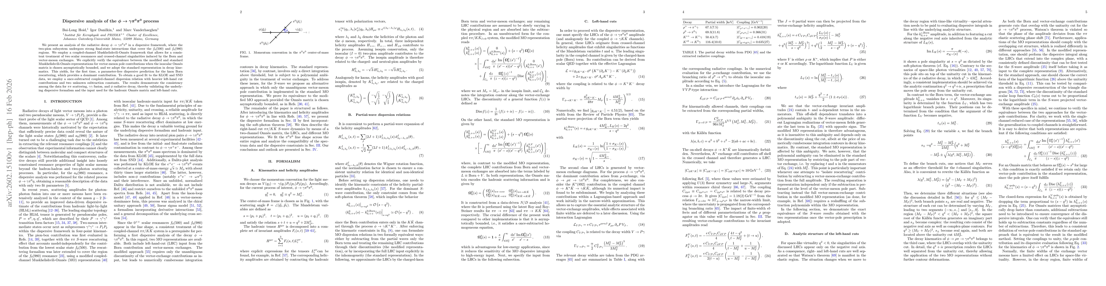 Thumbnail for Dispersive analysis of the $\boldsymbol{φ\to γπ^0 π^0}$ process