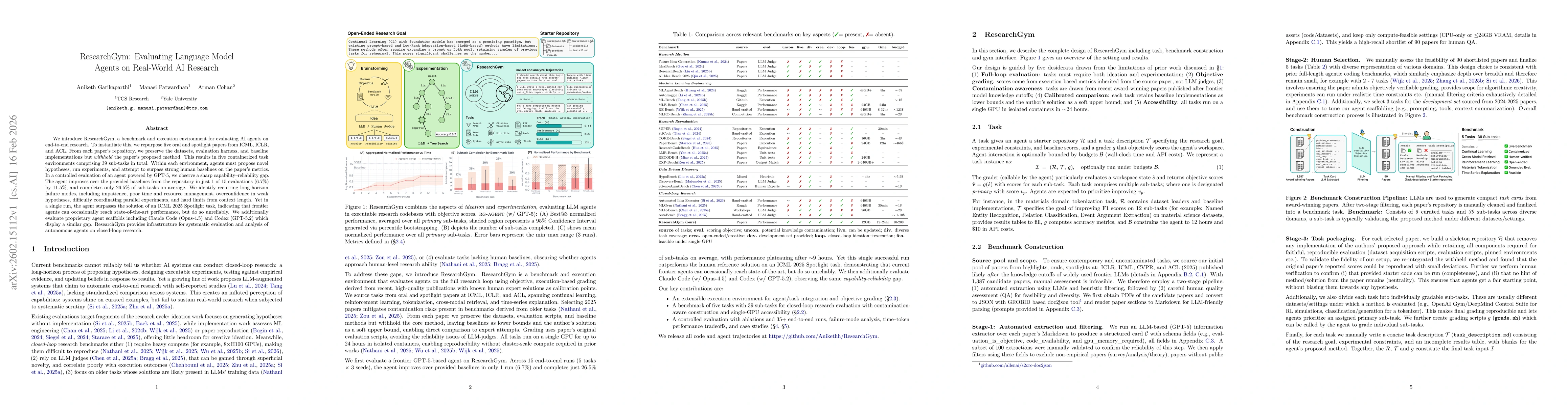 Thumbnail for ResearchGym: Evaluating Language Model Agents on Real-World AI Research