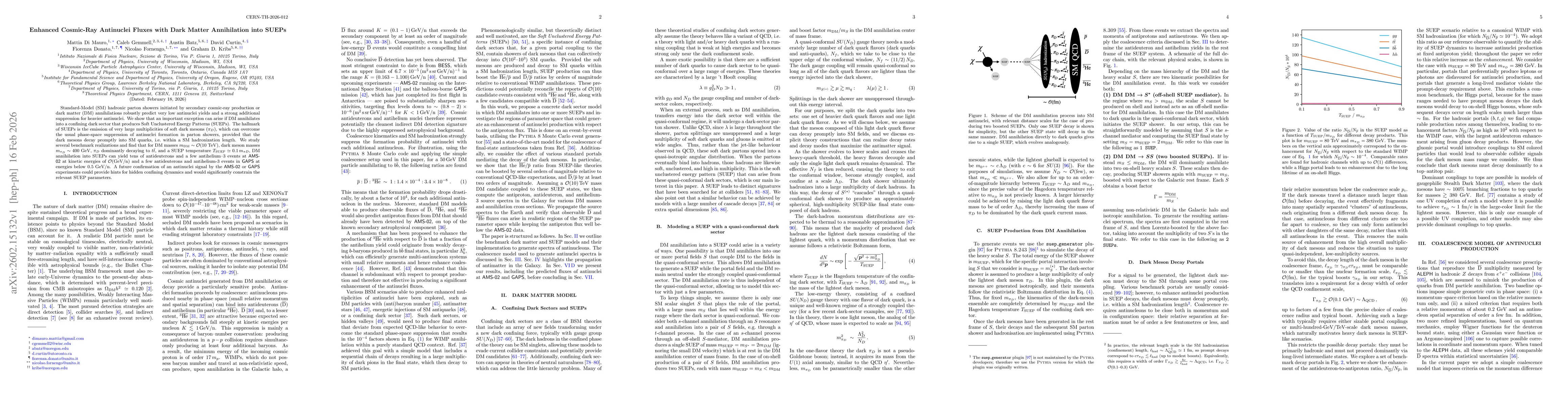 Thumbnail for Enhanced Cosmic-Ray Antinuclei Fluxes with Dark Matter Annihilation into SUEPs