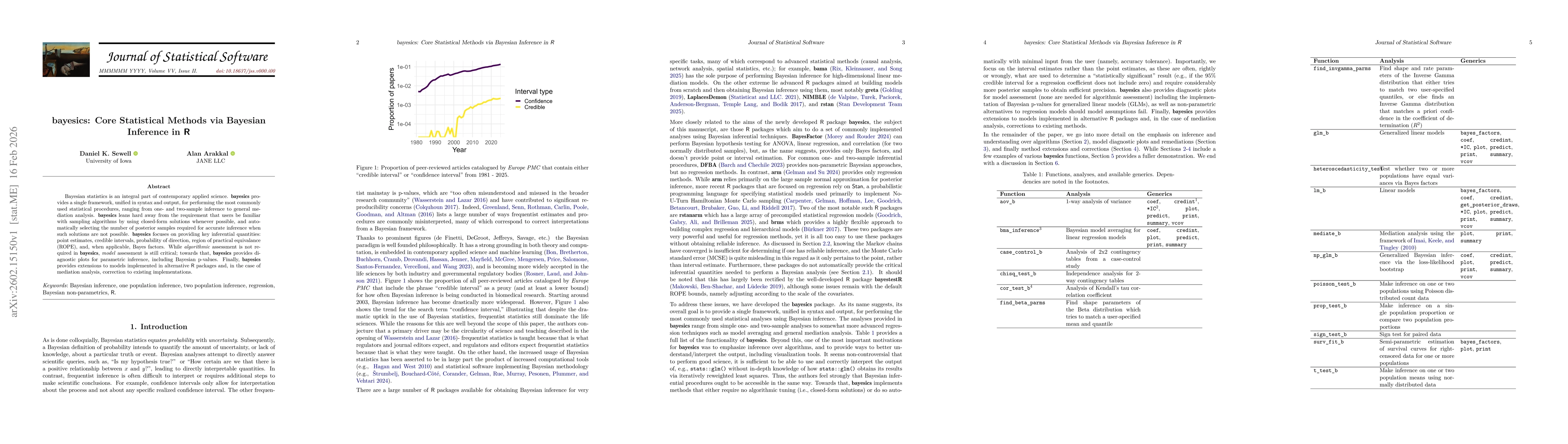 Thumbnail for bayesics: Core Statistical Methods via Bayesian Inference in R