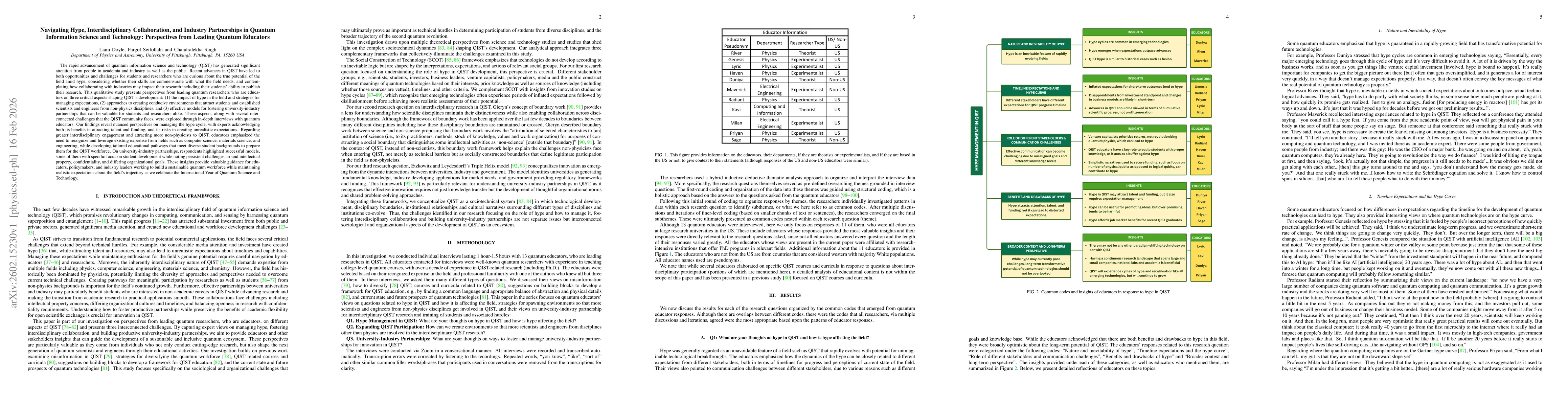 Thumbnail for Navigating Hype, Interdisciplinary Collaboration, and Industry Partnerships in Quantum Information Science and Technology: Perspectives from Leading Quantum Educators