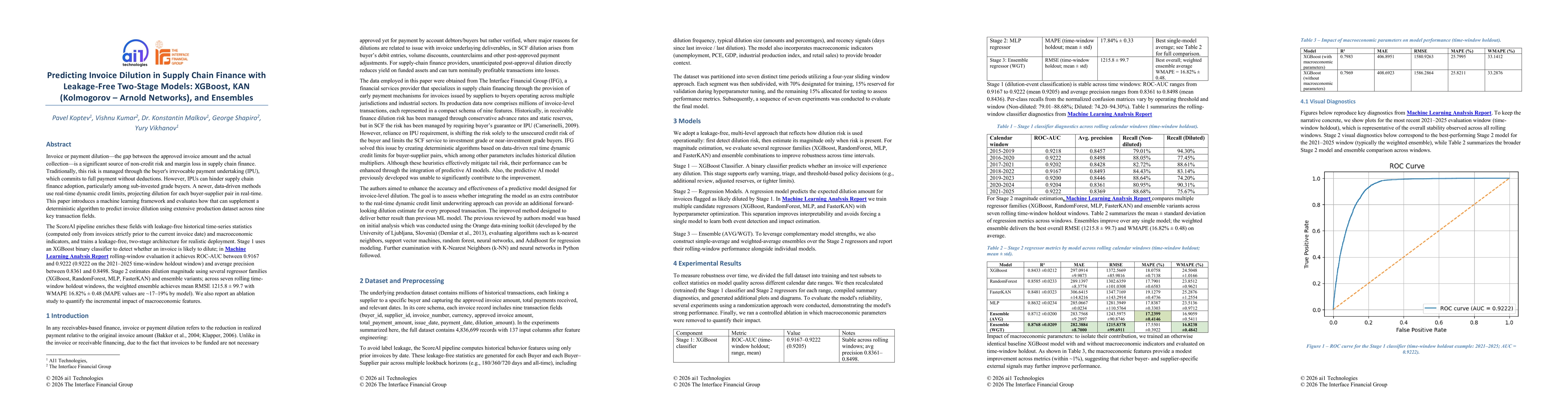 Thumbnail for Predicting Invoice Dilution in Supply Chain Finance with Leakage Free Two Stage XGBoost, KAN (Kolmogorov Arnold Networks), and Ensemble Models