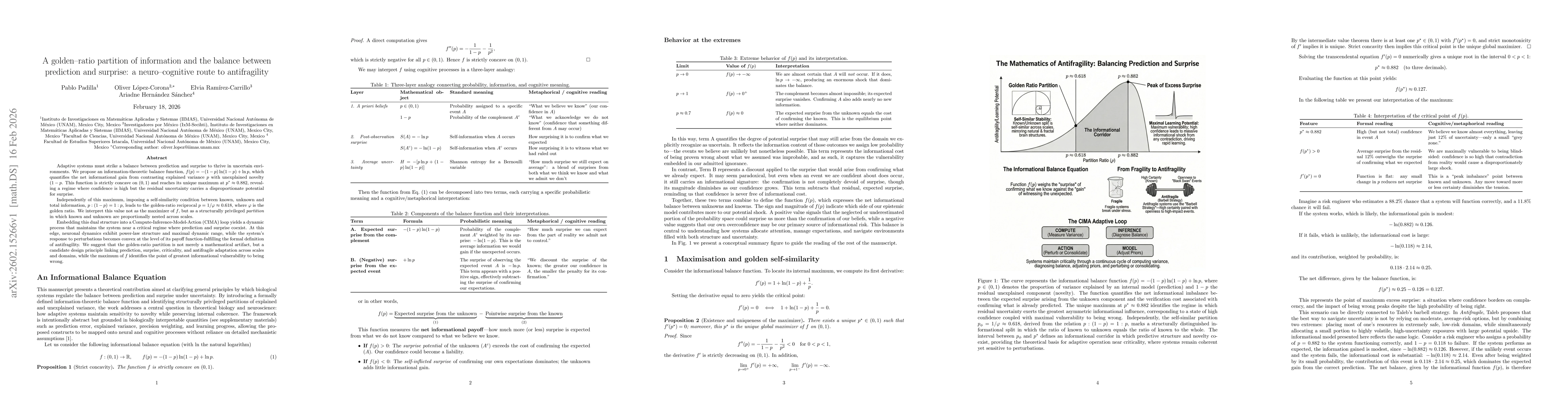 Thumbnail for A golden-ratio partition of information and the balance between prediction and surprise: a neuro-cognitive route to antifragility