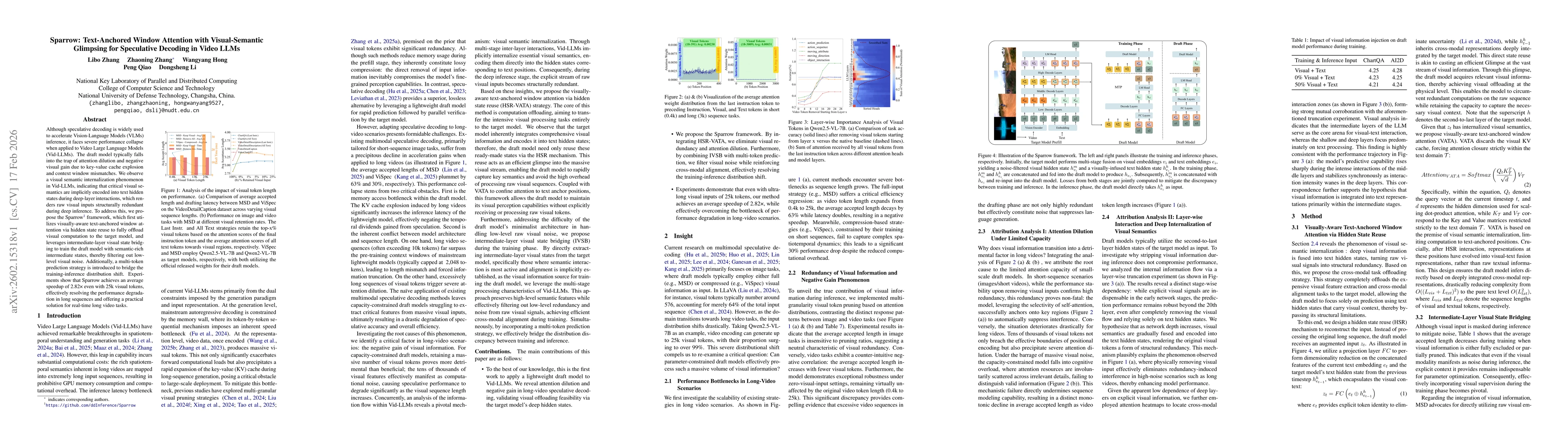 Thumbnail for Sparrow: Text-Anchored Window Attention with Visual-Semantic Glimpsing for Speculative Decoding in Video LLMs