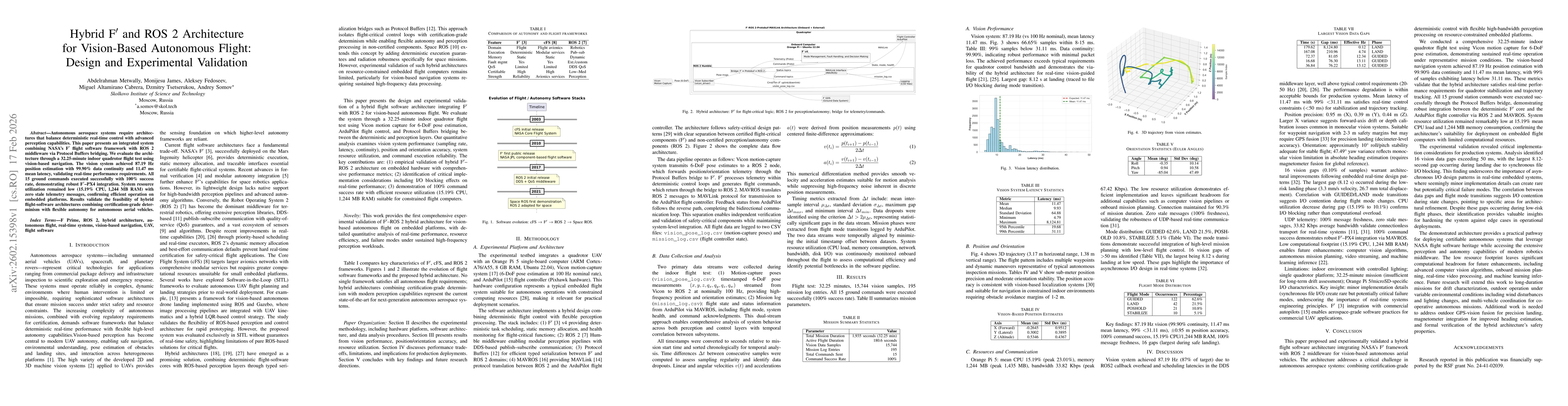 Thumbnail for Hybrid F' and ROS2 Architecture for Vision-Based Autonomous Flight: Design and Experimental Validation