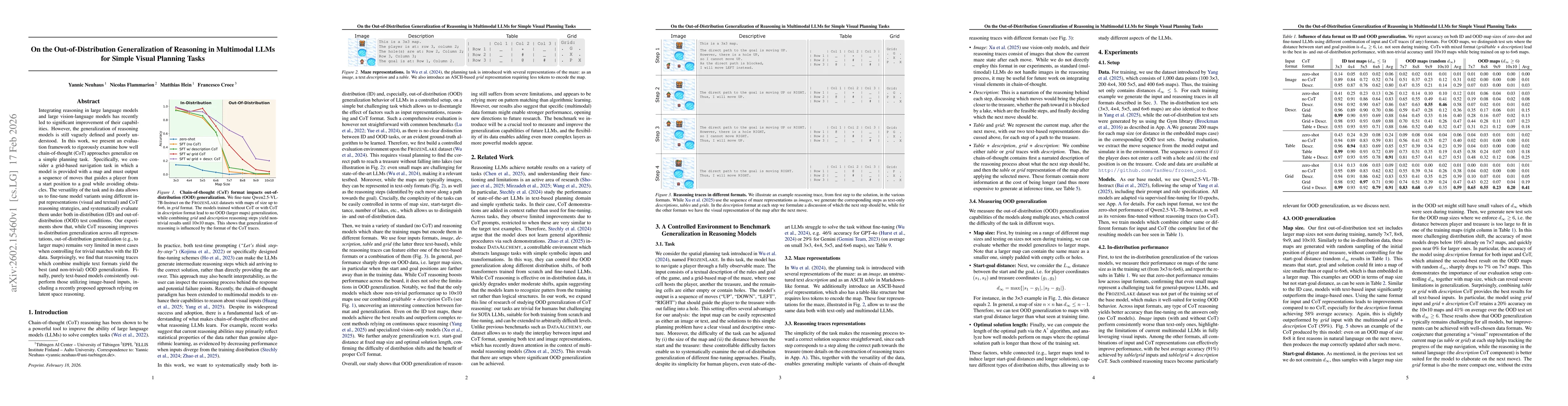 Thumbnail for On the Out-of-Distribution Generalization of Reasoning in Multimodal LLMs for Simple Visual Planning Tasks