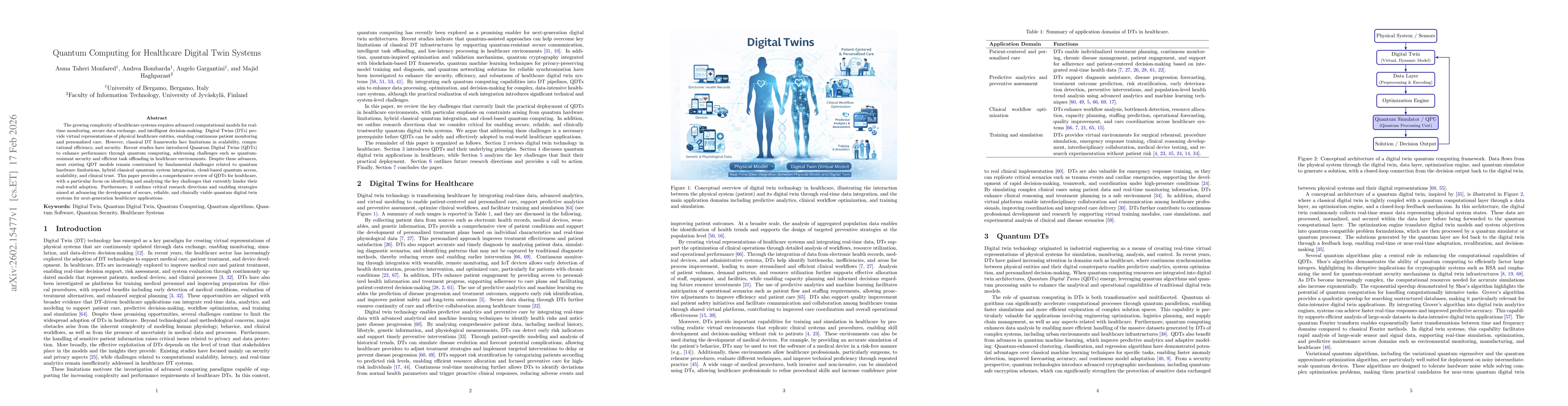 Thumbnail for Quantum Computing for Healthcare Digital Twin Systems