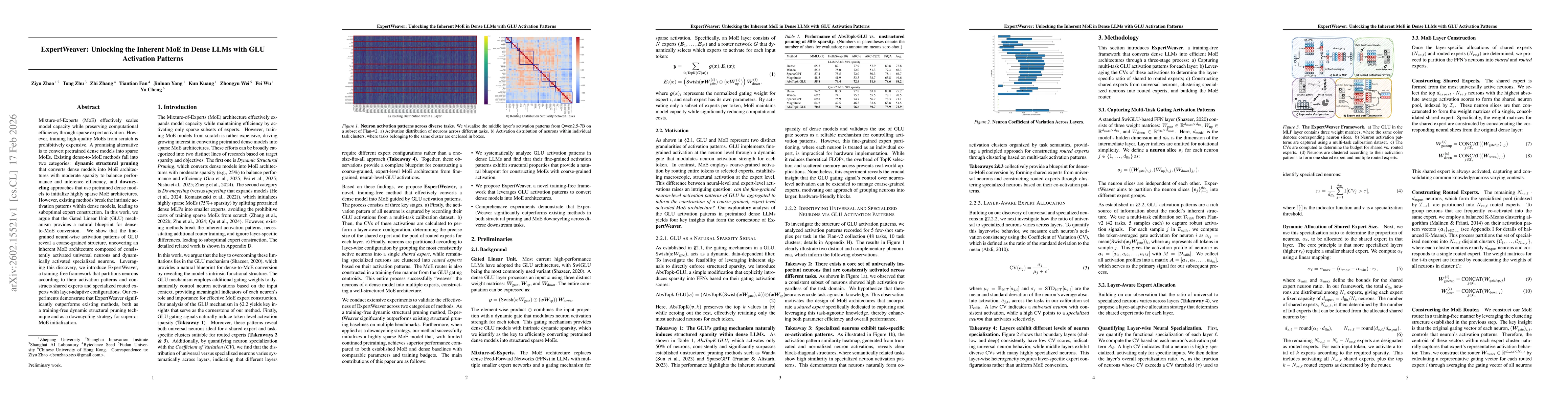 Thumbnail for ExpertWeaver: Unlocking the Inherent MoE in Dense LLMs with GLU Activation Patterns