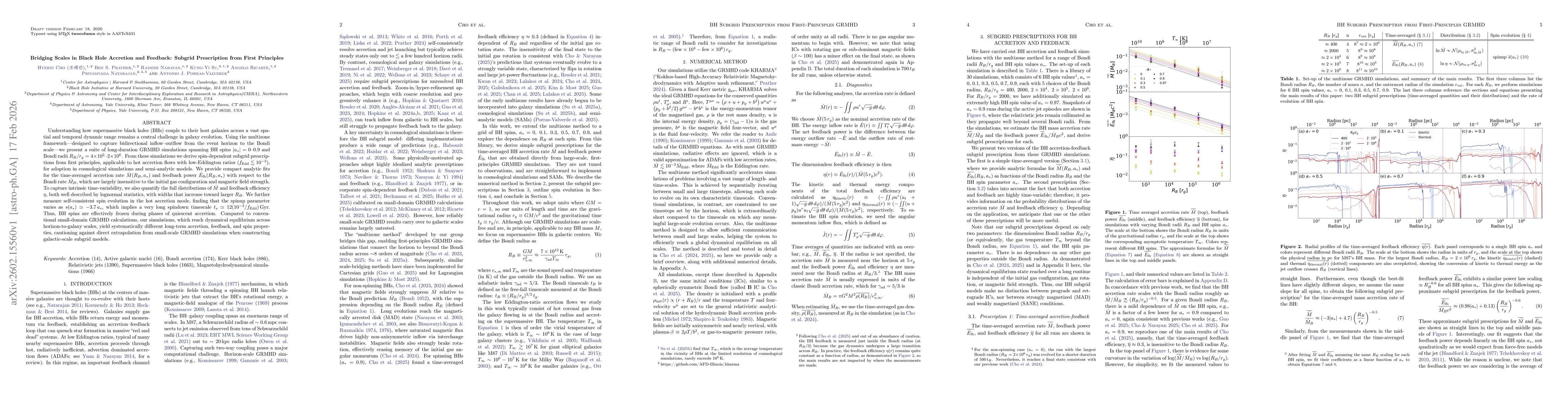 Thumbnail for Bridging Scales in Black Hole Accretion and Feedback: Subgrid Prescription from First Principles