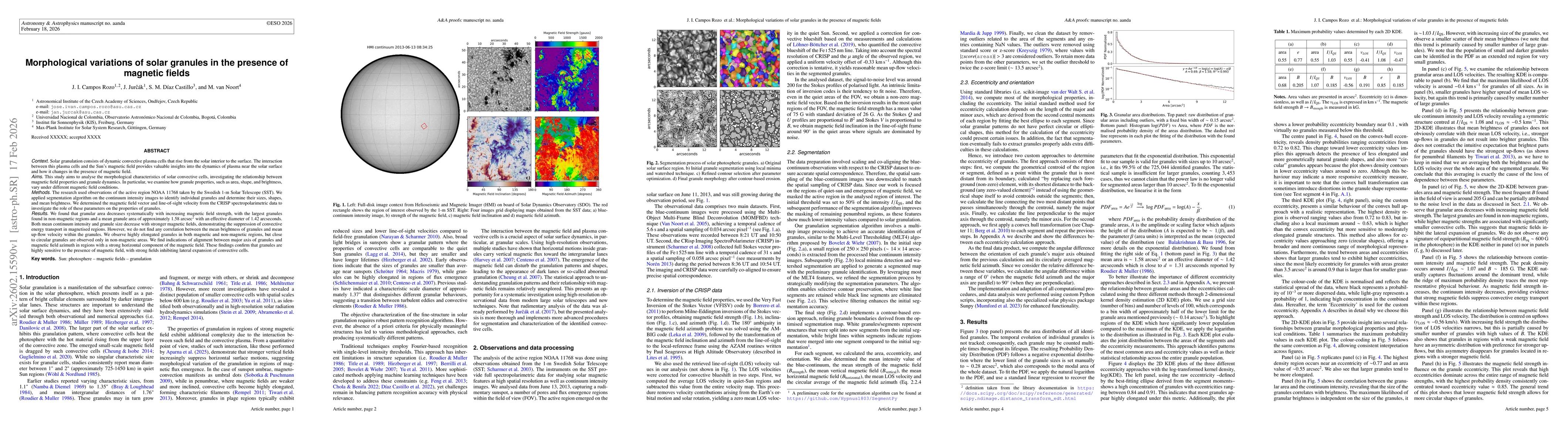 Thumbnail for Morphological variations of solar granules in the presence of magnetic fields
