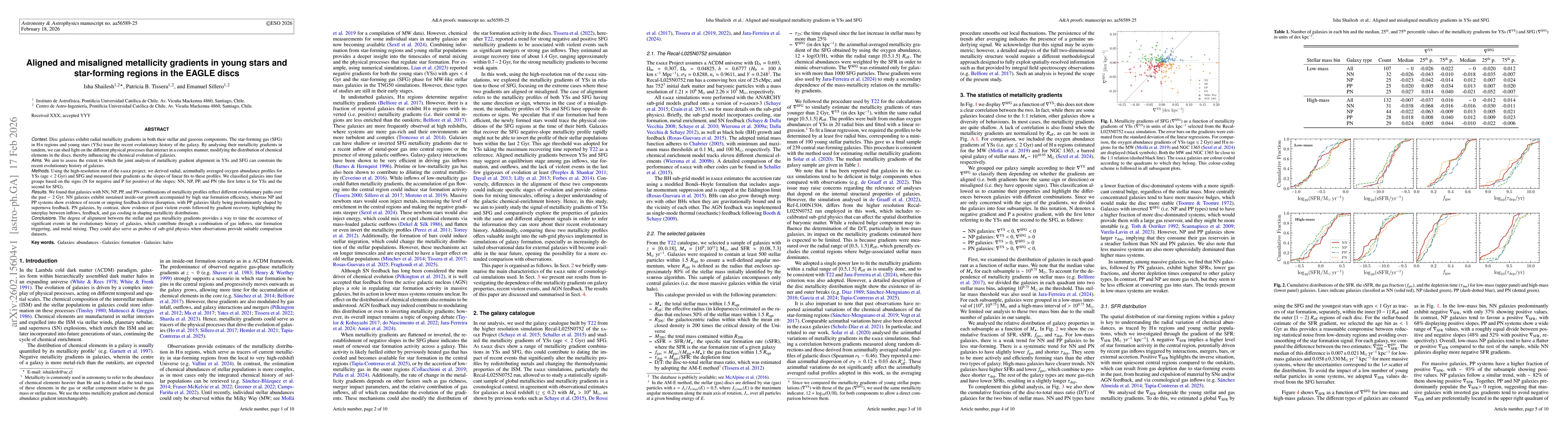 Thumbnail for Aligned and misaligned metallicity gradients in young stars and star-forming regions in the EAGLE discs