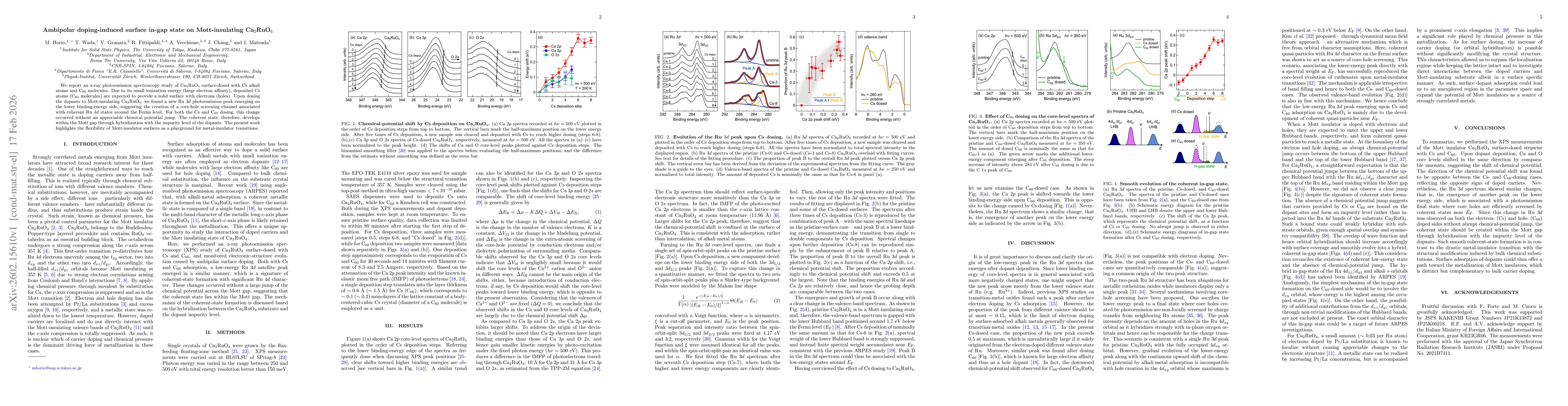 Thumbnail for Ambipolar doping-induced surface in-gap state on Mott-insulating Ca$_2$RuO$_4$