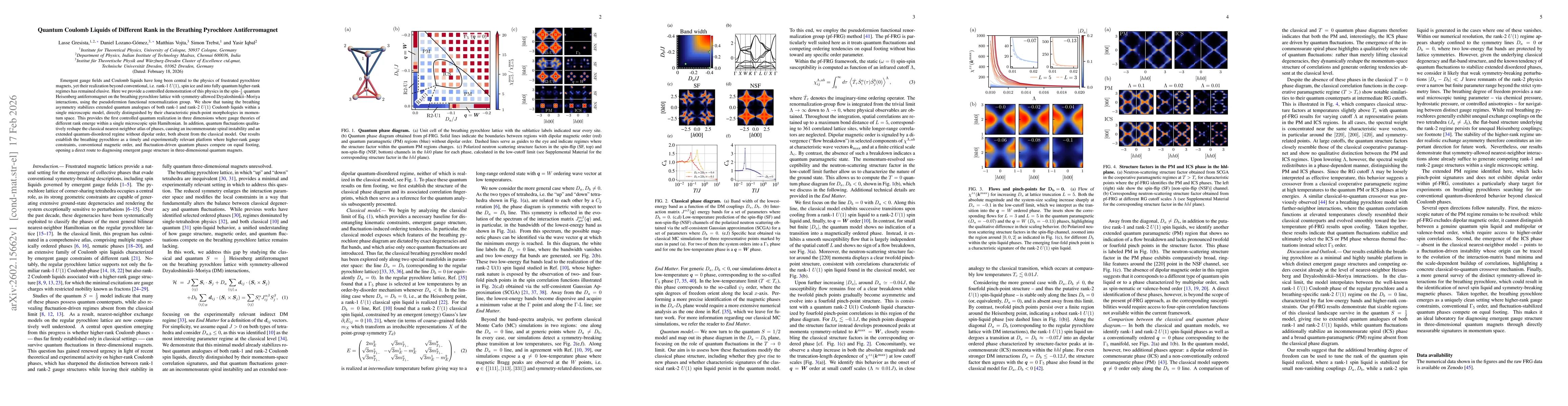 Thumbnail for Quantum Coulomb Liquids of Different Rank in the Breathing Pyrochlore Antiferromagnet