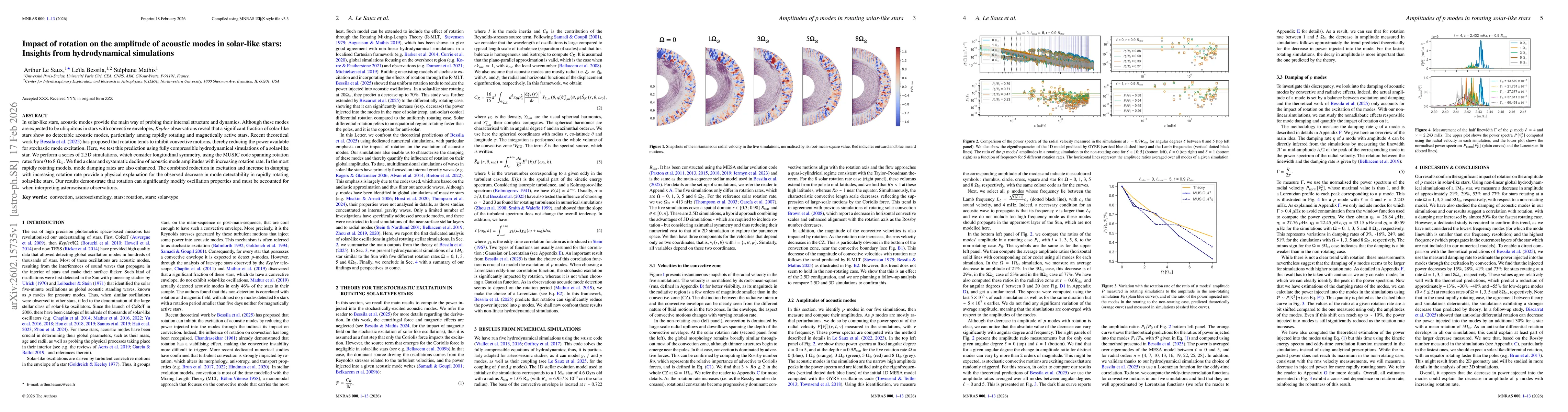 Thumbnail for Impact of rotation on the amplitude of acoustic modes in solar-like stars: Insights from hydrodynamical simulations